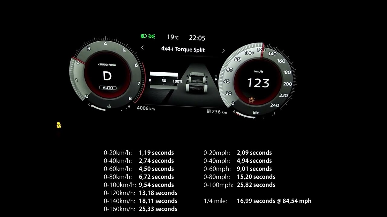 Acceleration & Brake Test: 2025 Nissan X-Trail 2.5 Acenta+ | 0-160kmh 100mph | 1/4 mile | 100-0kmh