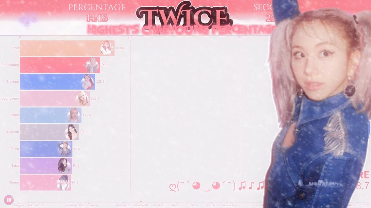 TWICE(트와이스) ~ TOP 20 HIGHEST CHAEYOUNG'S PERCENTAGES ( LINE DISTRIBUTION )
