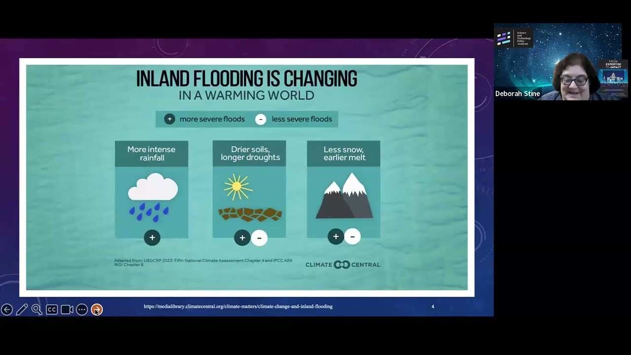 10/8: Policy Analysis for Public Professionals