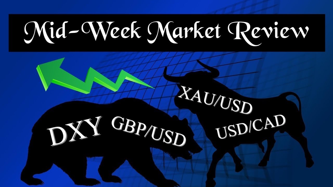 Mid-Week Forex Day Trading Market Review | Institutional Concepts