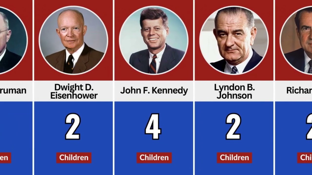 The Number Of Children U.S. Presidents Have