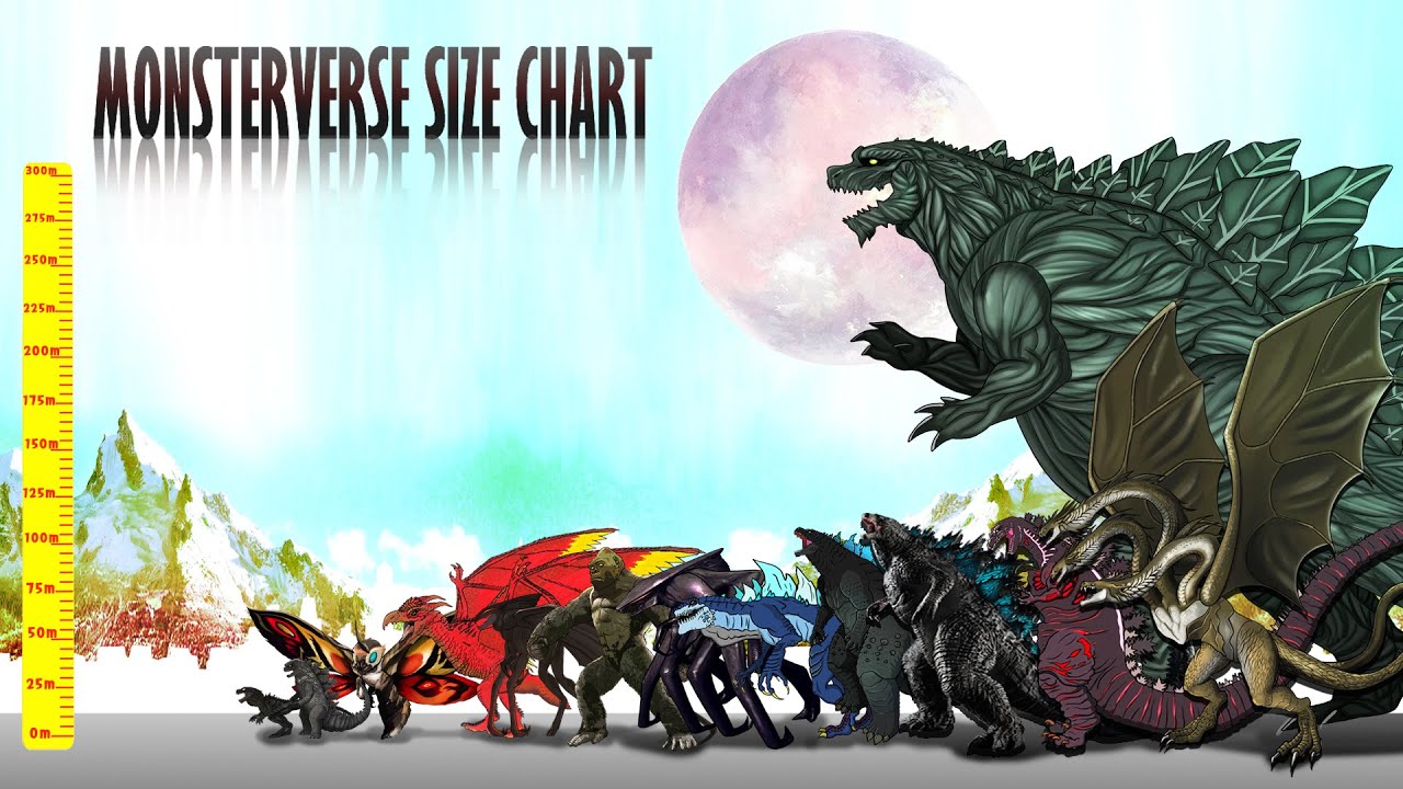 EVOLUTION of GODZILLA MONSTERS: Size Comparison