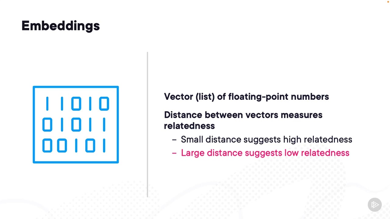 25. Creating Embeddings