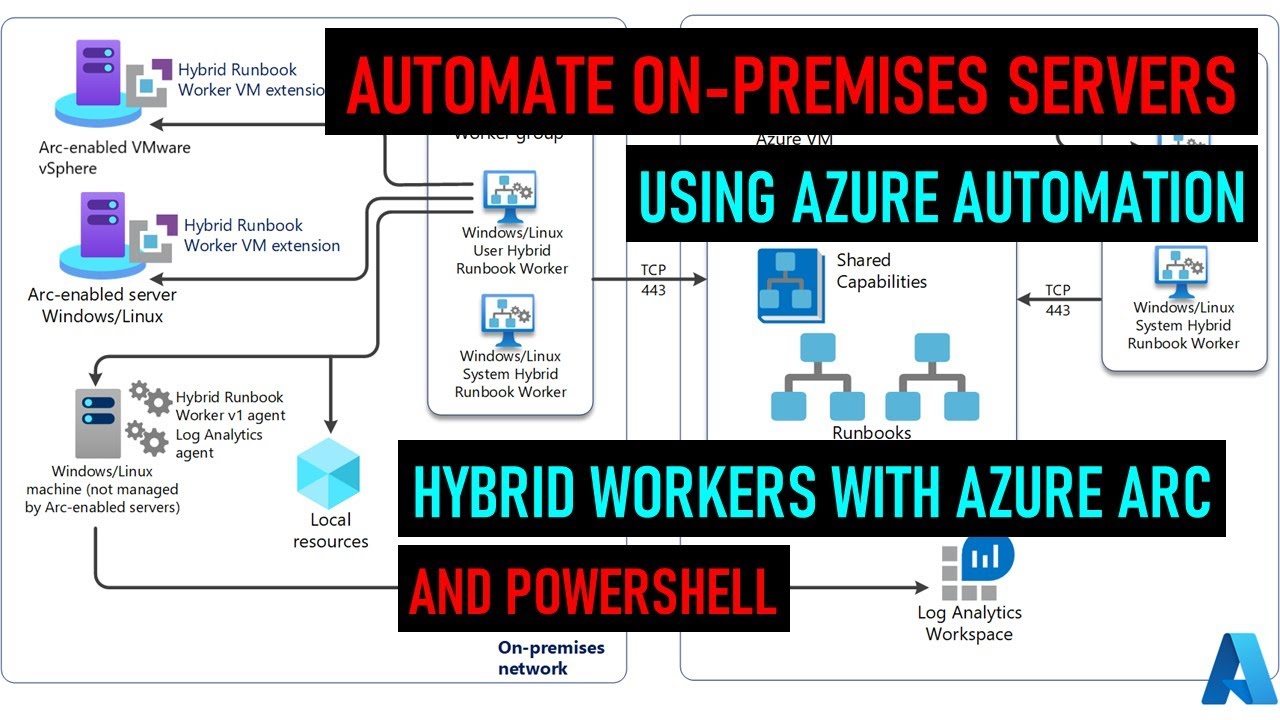 Запускайте скрипты PowerShell с помощью гибридных рабочих процессов службы автоматизации Azure ло...