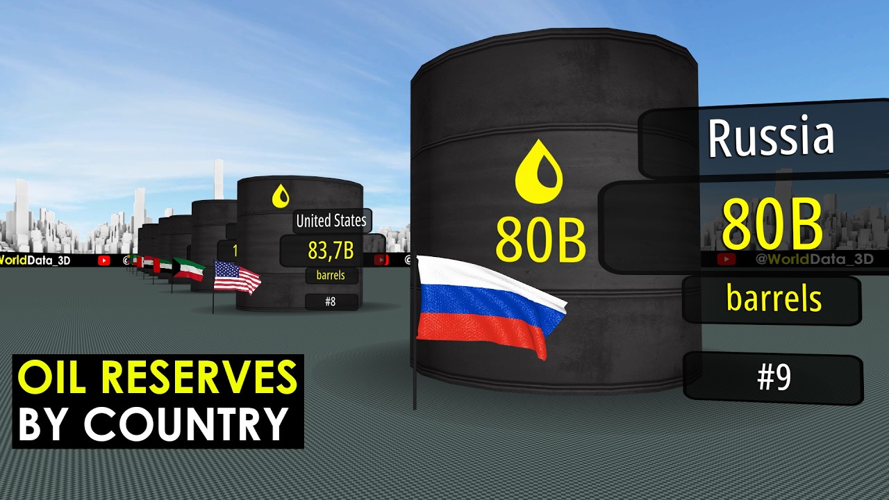 OIL Reserves by Country 2026