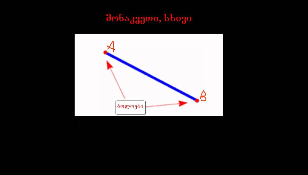 გეომეტრიის საწყისი ცნებები