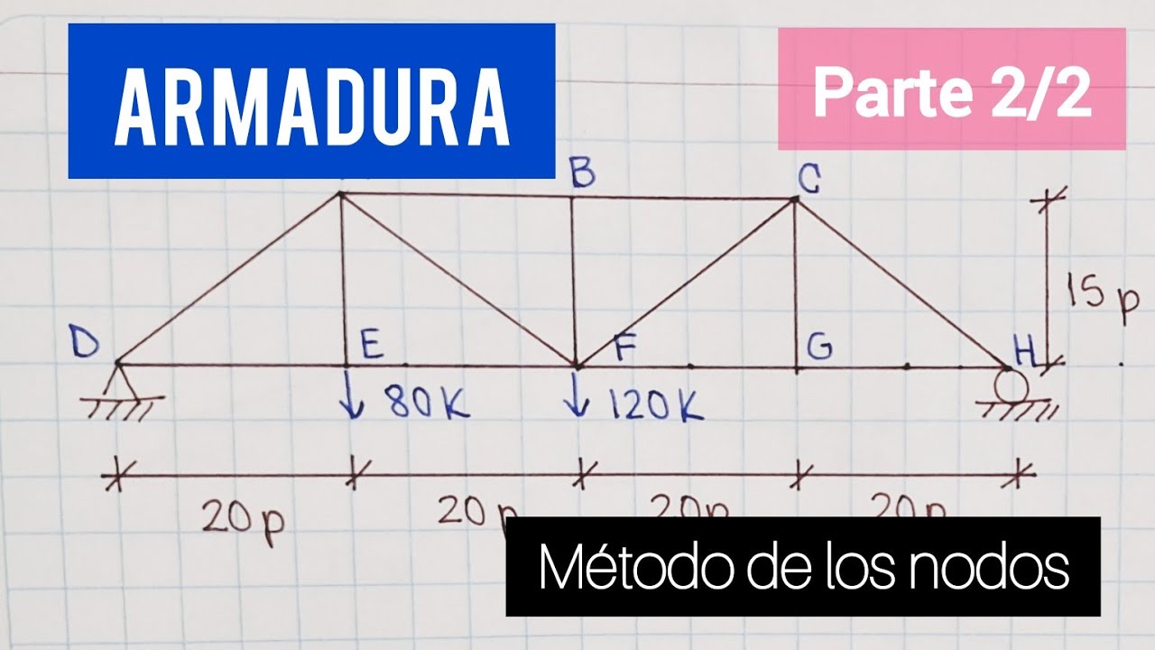 ARMADURA. MÉTODO DE LOS NODOS. Ejercicio 4. Parte 2/2