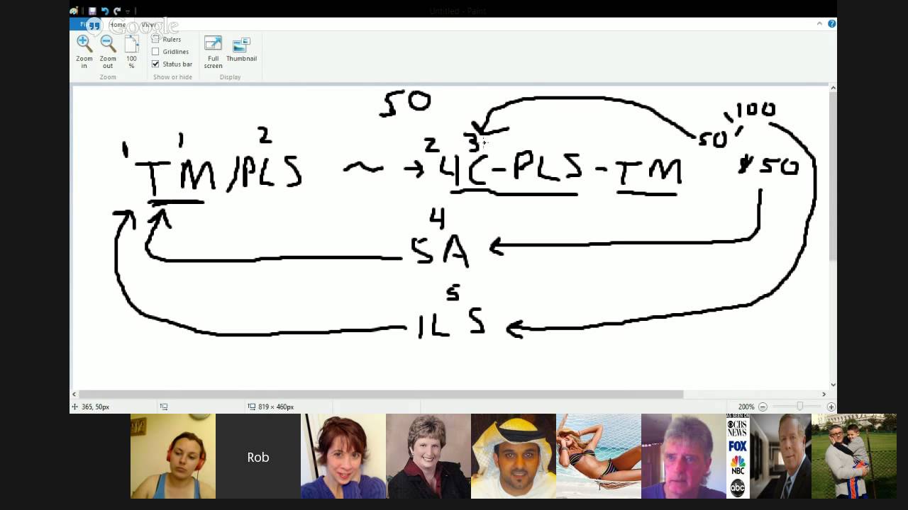 Marketing 101 w/ Traffic Monsoon