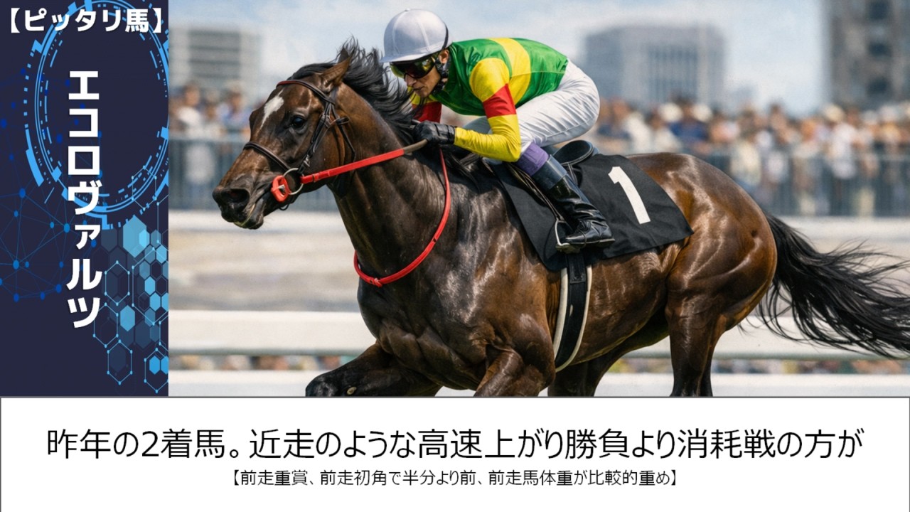 【中山記念2026】このレースは