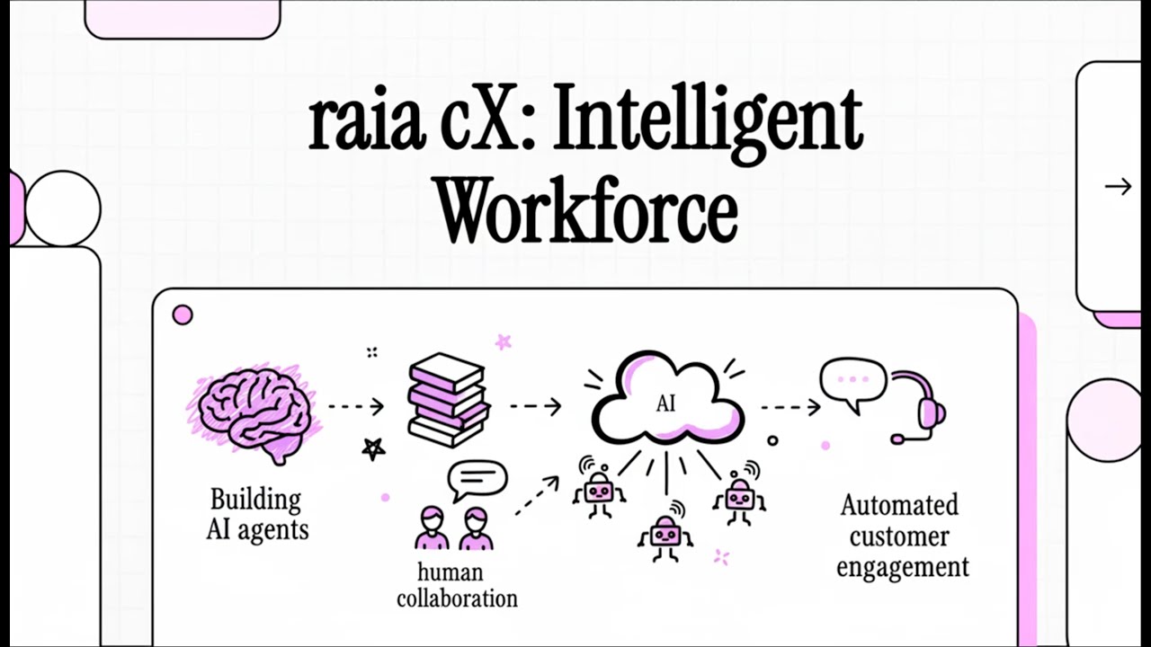 Что такое raia cX?