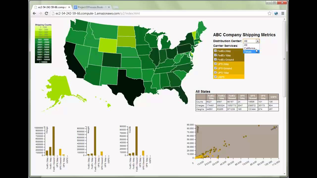 Visualizing Shipping Data