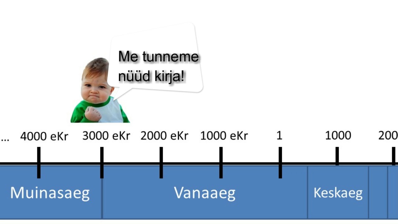 6. klass ajalugu video nr 1 Sissejuhatus muinas- ja vanaaega