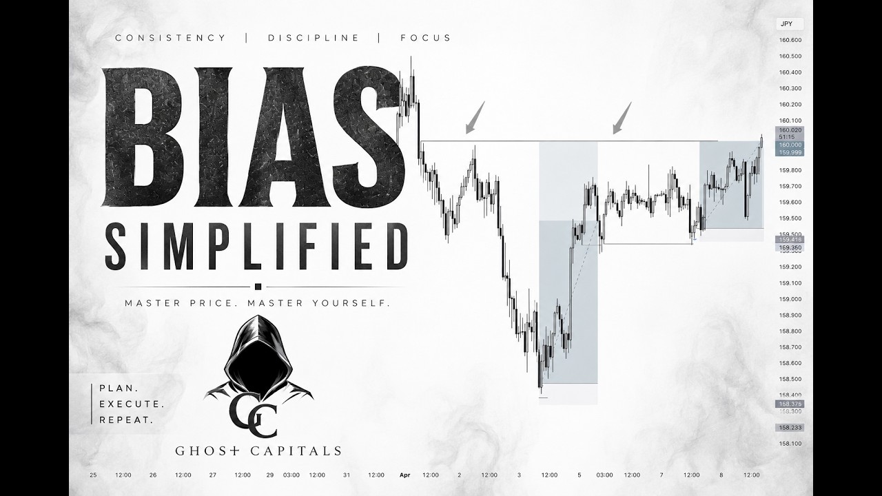 HOW TO IDENTIFY MARKET DIRECTION USING LIQUIDITY | INTER EQUITY CONCEPTS