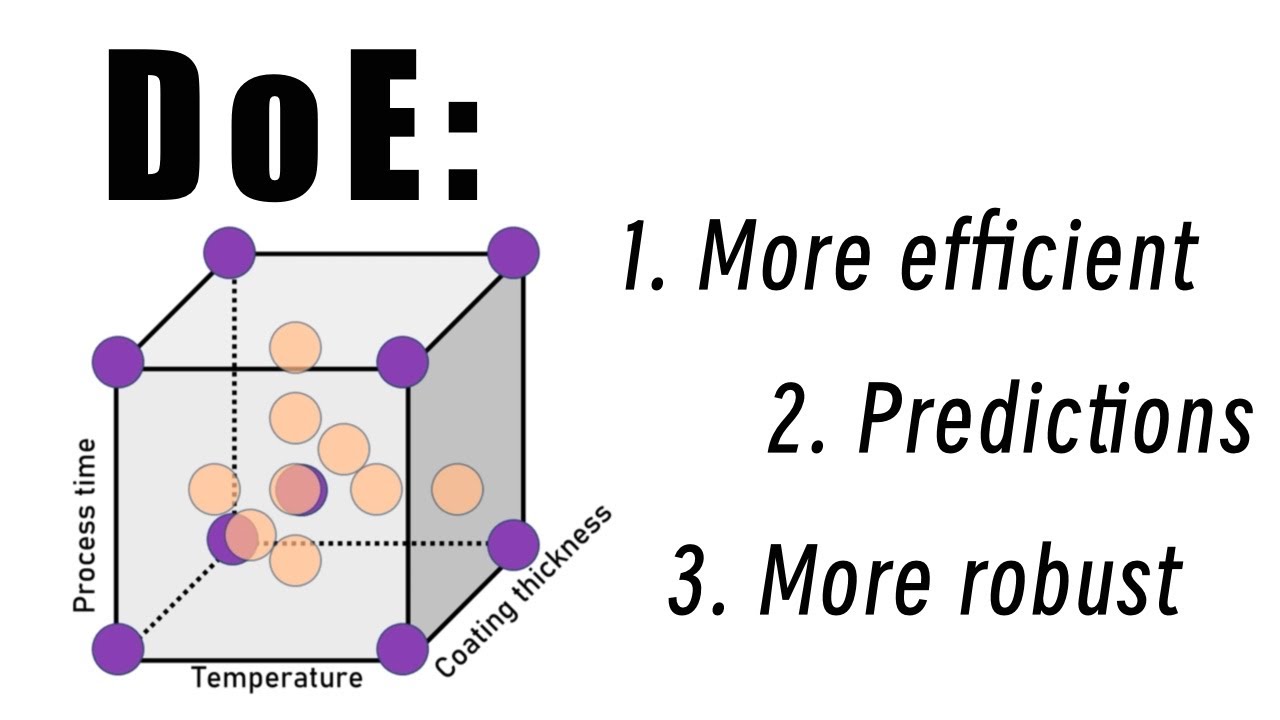What is design of experiments (DoE)?