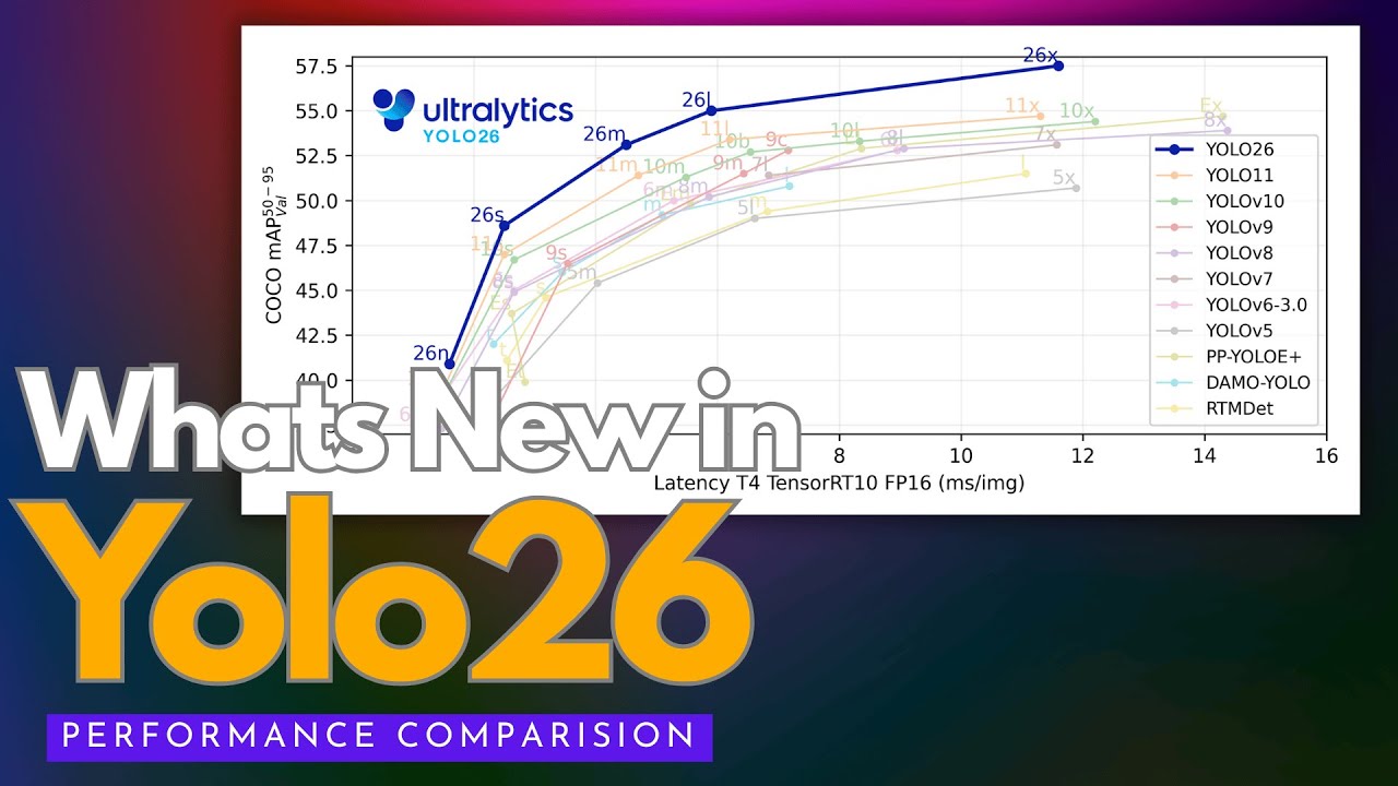 YOLO v26 Explained: Architecture Changes, Performance Benchmarks and Edge Device Speed