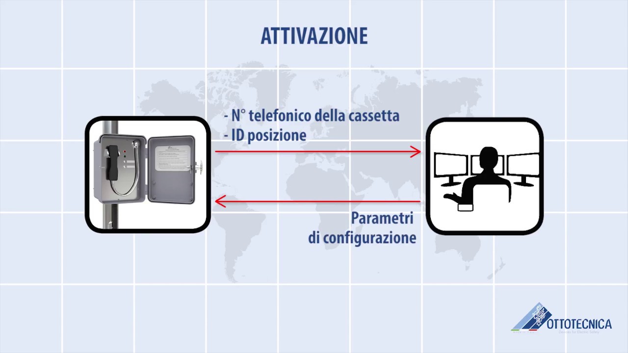 Ottotecnica - Tutorial sistema telefonico per passaggi a livello