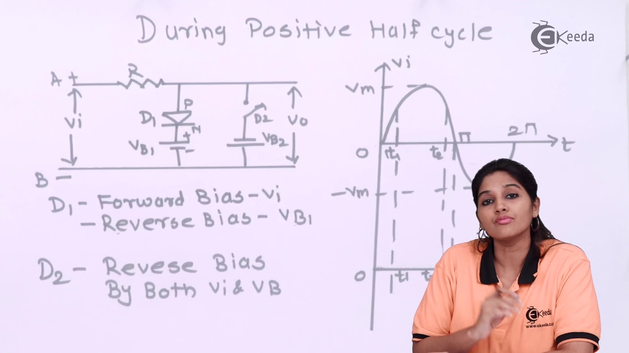 Dual Clipper and Applications of Clippers - Rectifier and Filters - Basic Electronics