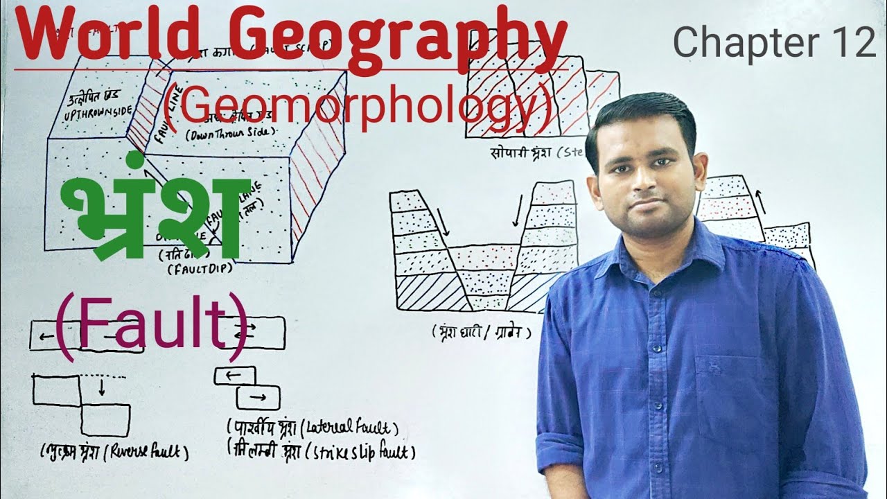World Geography - भ्रंश / Fault | Geomorphology