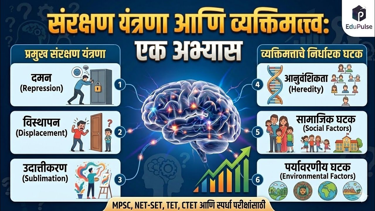 📚संरक्षण यंत्रणा व्यक्तिमत्त्वावर परिणाम करणारे घटक आणि अध्यापन प्रतिमान टीईटी परीक्षेसाठी उपयुक्त 📚