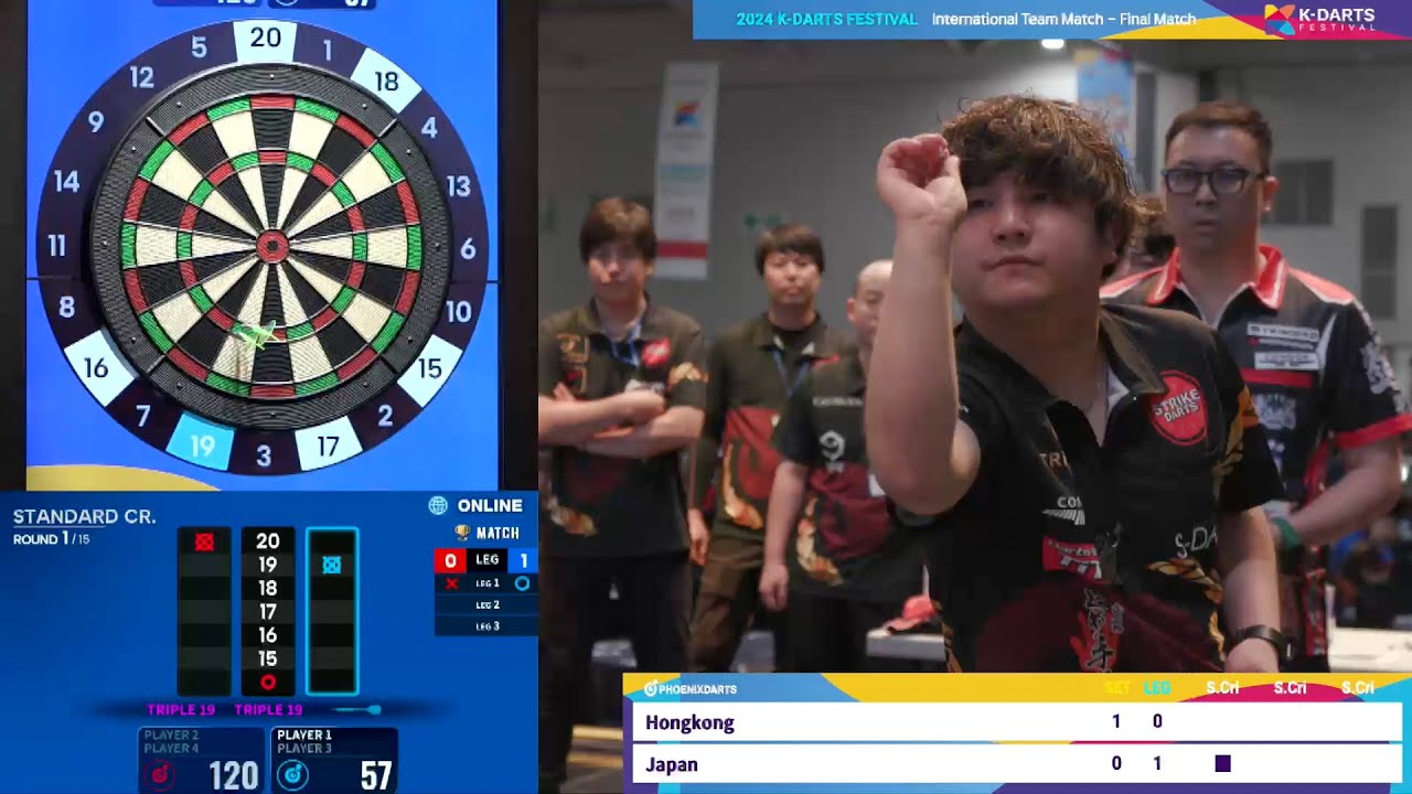 【試合フル】日本 vs 香港 - International Team Match 決勝戦 【K-DARTS FESTIVAL 2024】