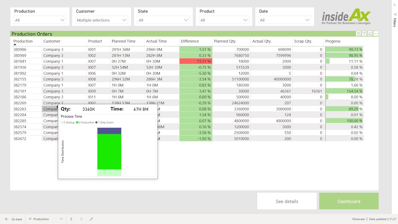 Power BI Production Dashboard