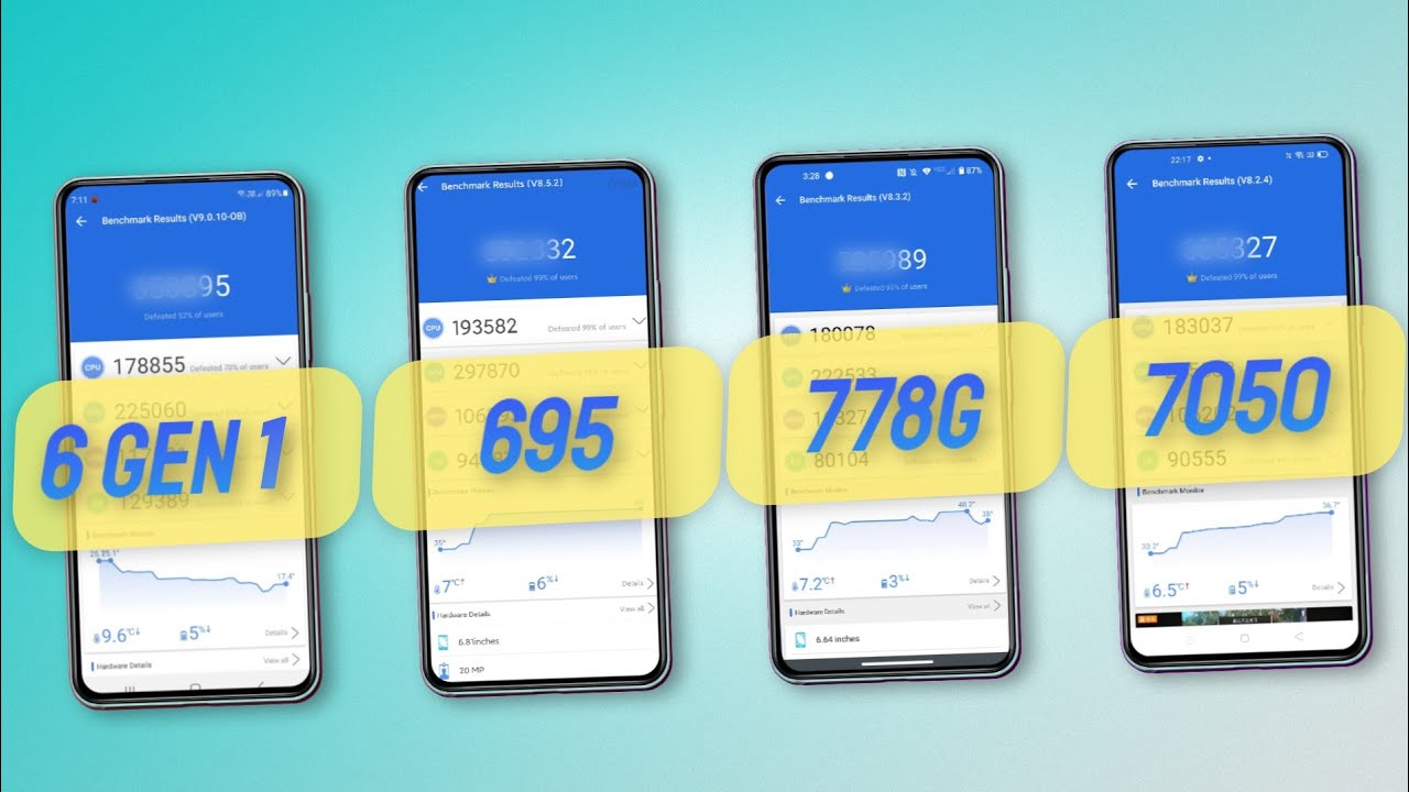 Snapdragon 6 Gen 1 Vs Snapdragon 695 Vs Snapdragon 778G Vs Dimensity 7050 | Antutu Score
