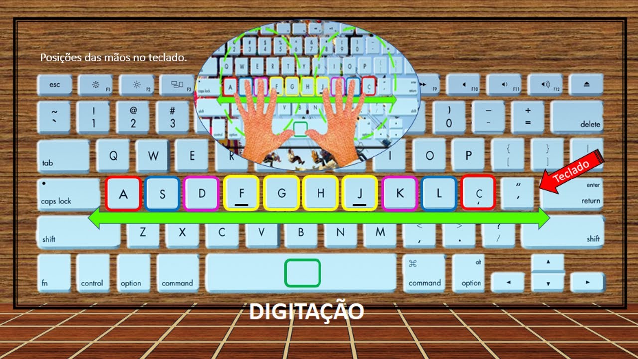 Curso de digitação Aula 1 ASDFG
