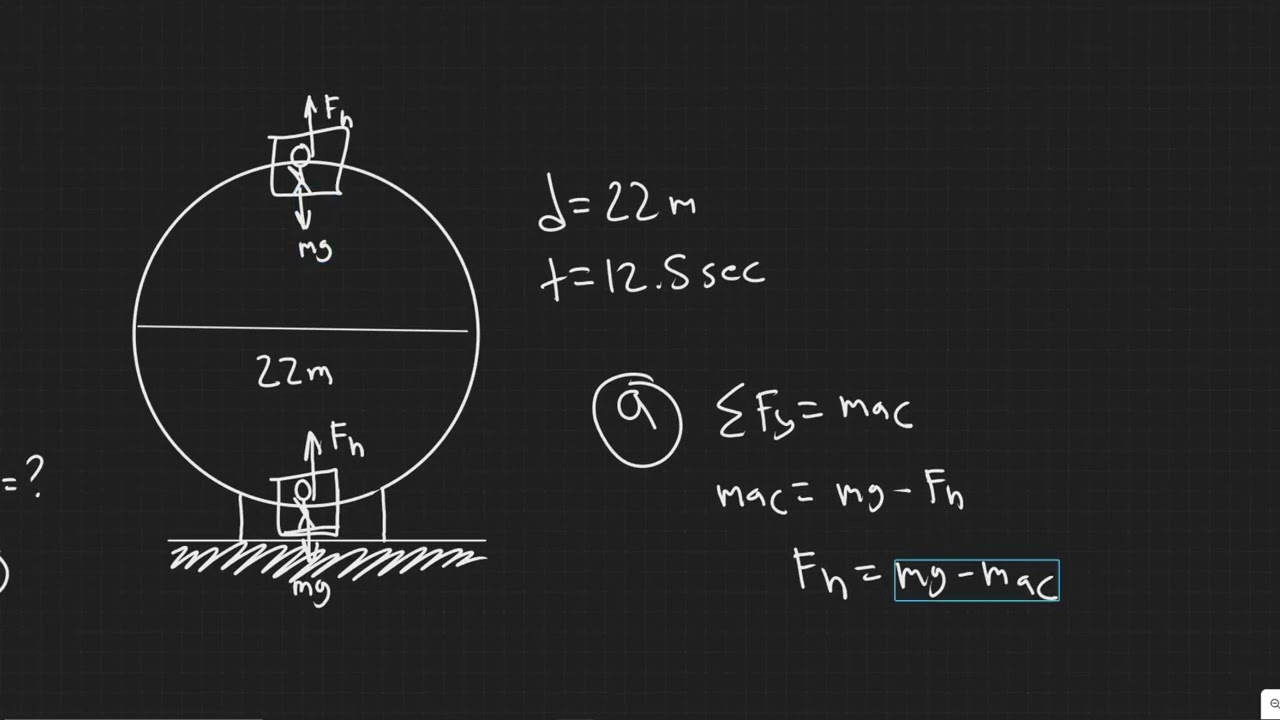 A Ferris wheel 22.0 m in diameter rotates once every12.5 s (see Fig. 5-19). What is the ratio of a p