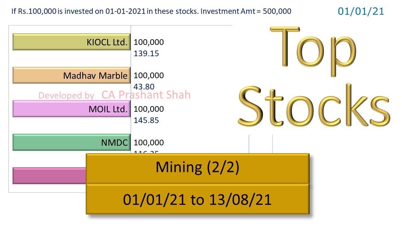 KIOCL MADHAV MOIL NMDC