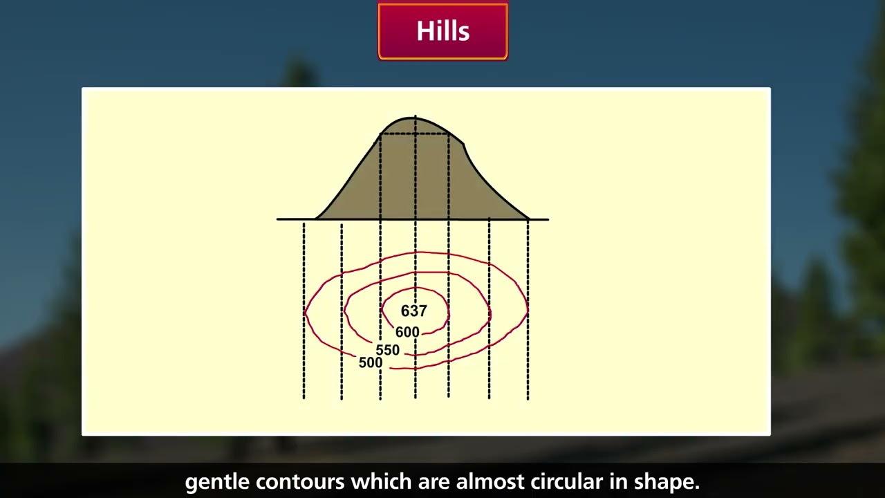 Topographical Maps | Geography Class 8 | ICSE Board