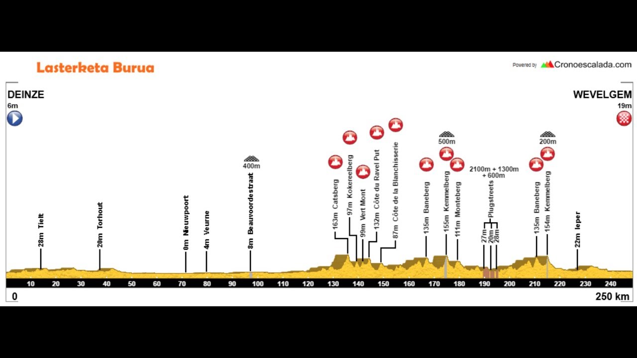 2018 Gent-Wevelgem preview with Edward Theuns.