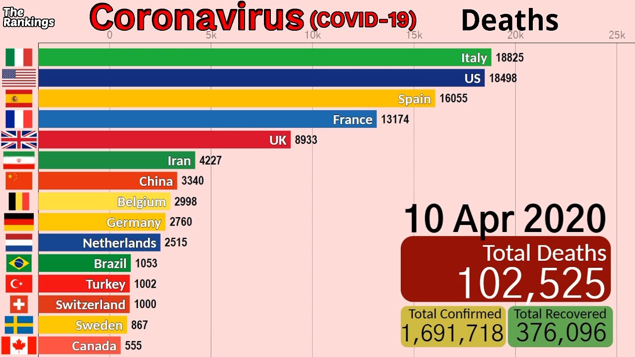 Over 100000 Deaths / Coronavirus Deaths by Country