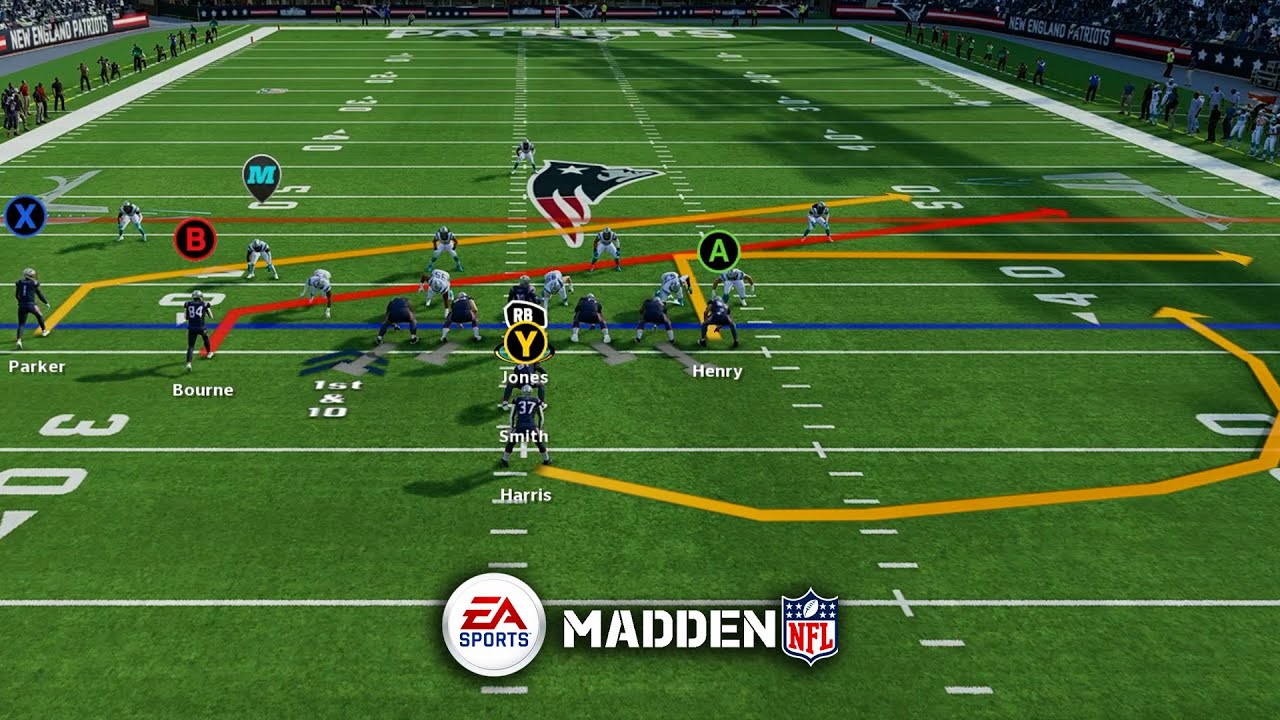 The Best Playbooks to SCORE TOUCHDOWNS in Madden 23
