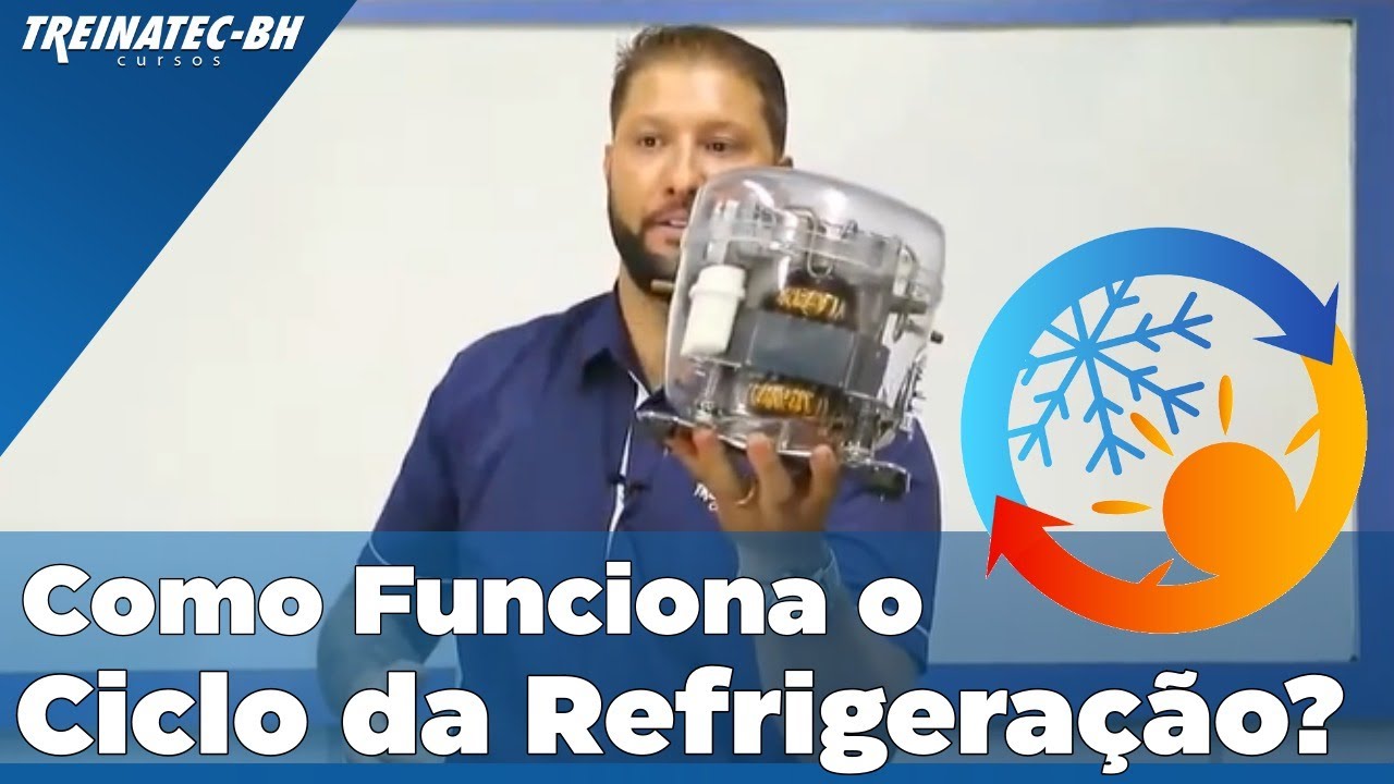 Como Funciona o Ciclo da Refrigeração?