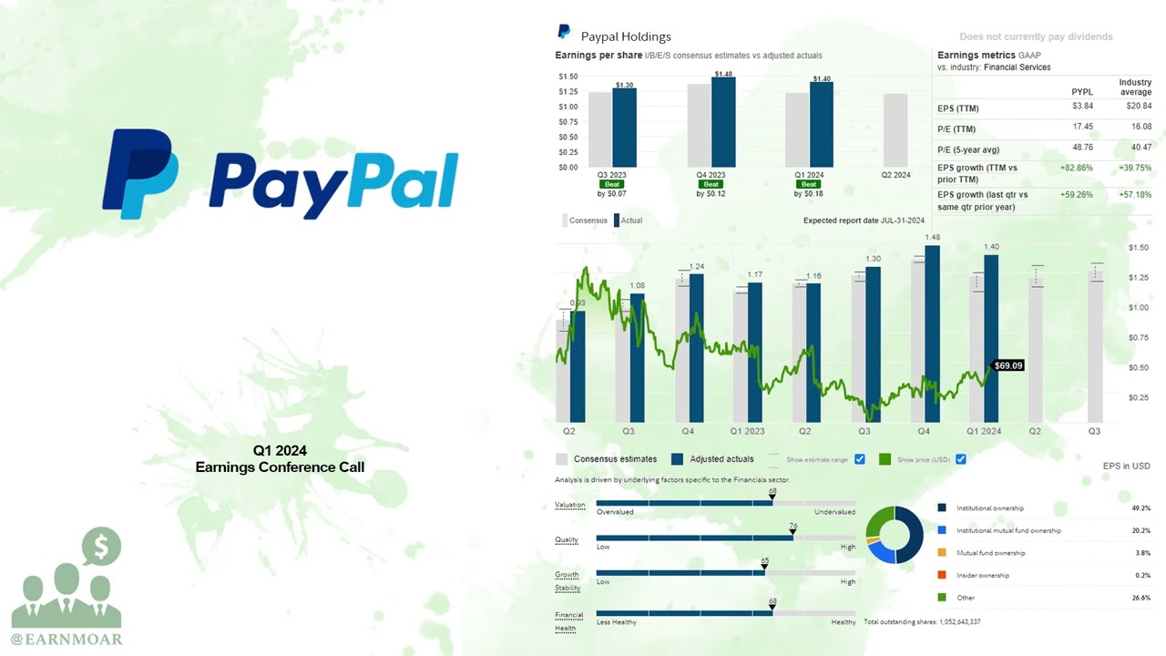 $PYPL PayPal Q1 2024 Earnings Conference Call