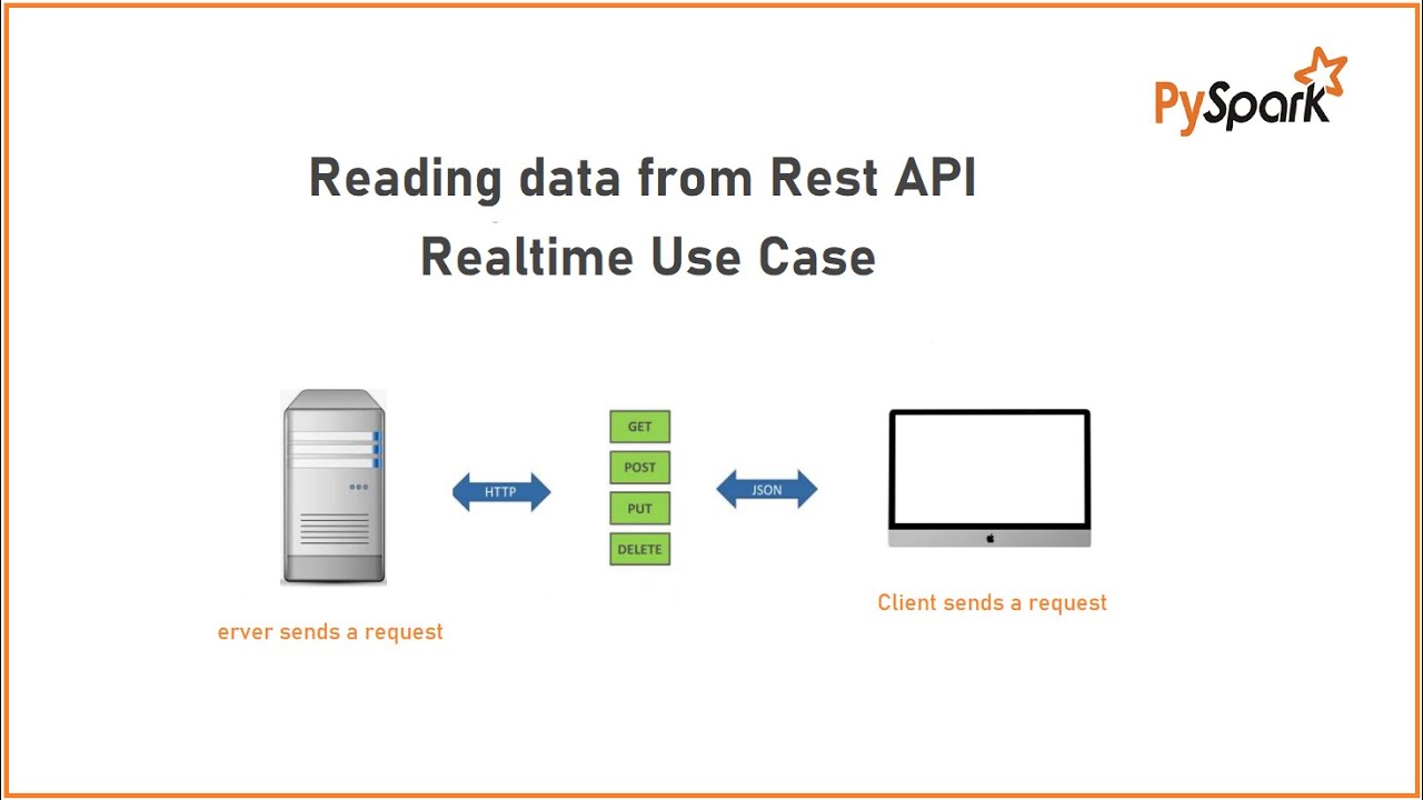 PySpark | Tutorial-8 | Reading data from Rest API | Realtime Use Case | Bigdata Interview Questions