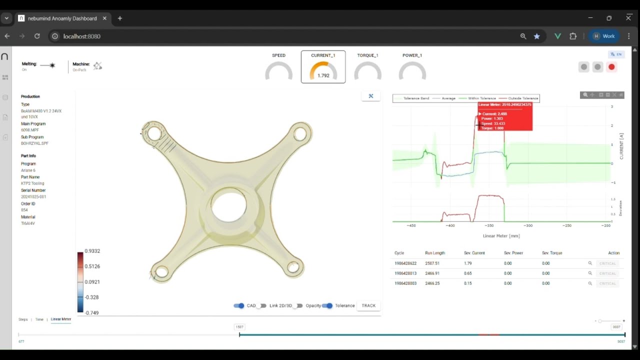 Anomaly Dashboard in DED process &ndash; Using process data to detect, analyse and act upon anomalies live
