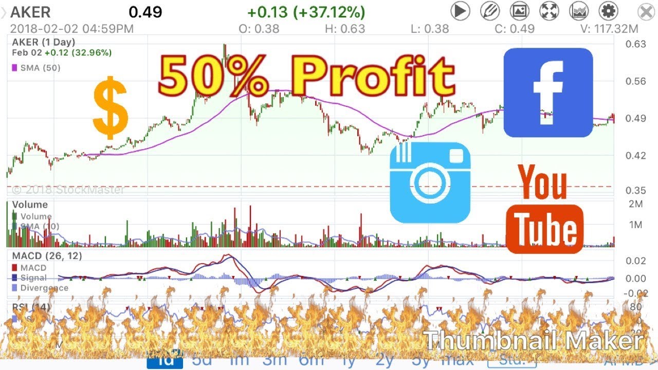 How to make 50% profit in 3 Trades