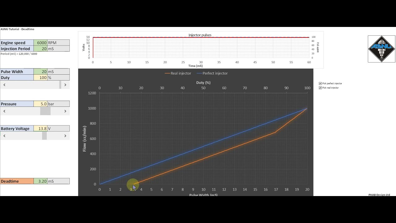 Gasoline Injector Tutorial Part 3 - Deadtime