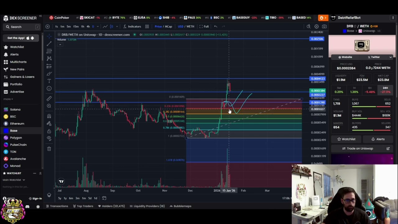 Debt Relief Bot: DRB Targets Hit & Next Moves Explained #shorts