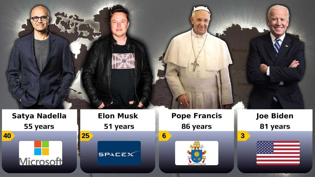 The World's Most Powerful People ( Forbes 2023 Ranking )