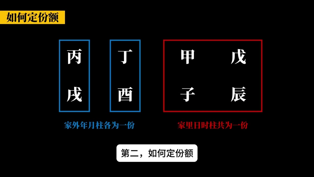 【盲派基礎篇】連尋根基都學不會，你還看啥八字呢？