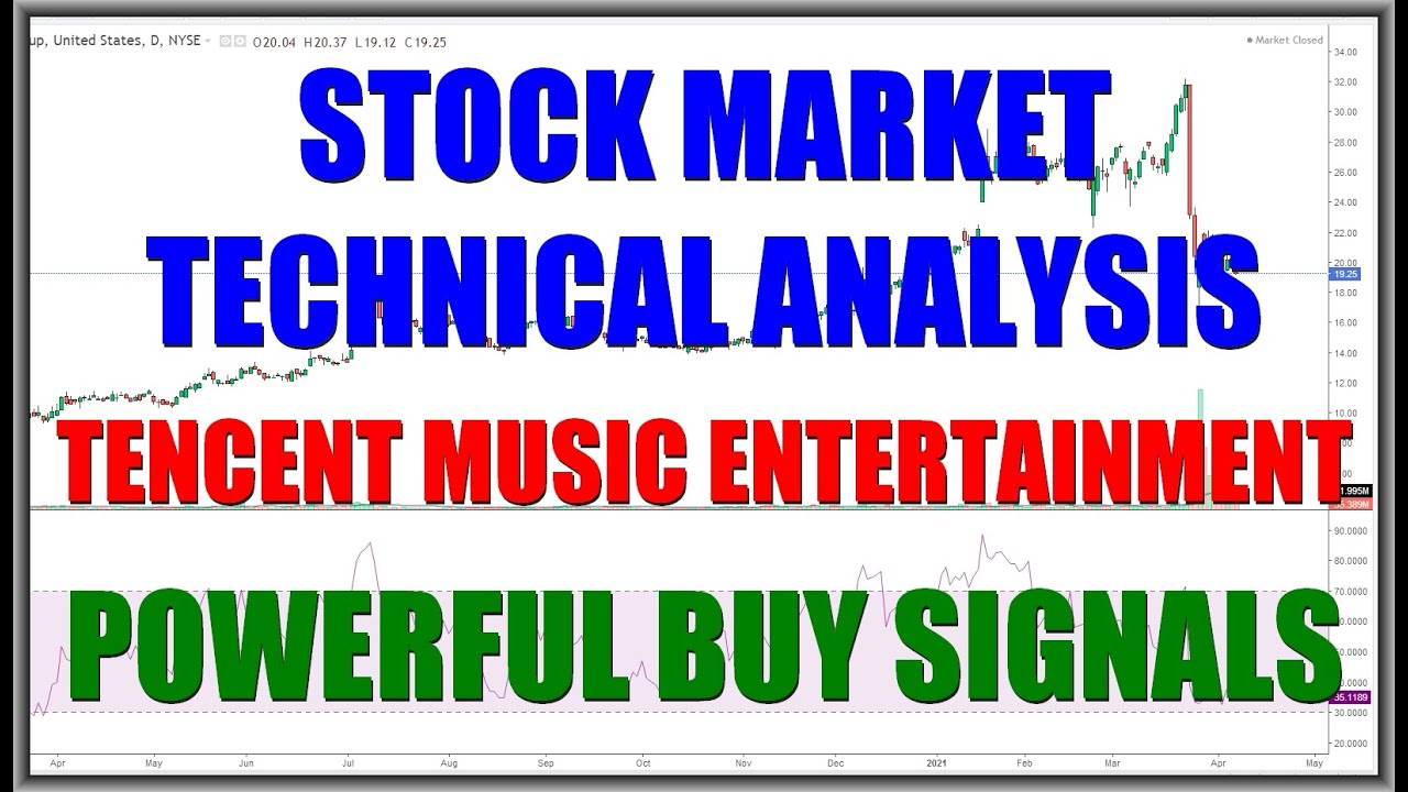 Tencent Music (TME) Stock Buy Signals. Stock Market Trading & Investing. Technical Analysis April