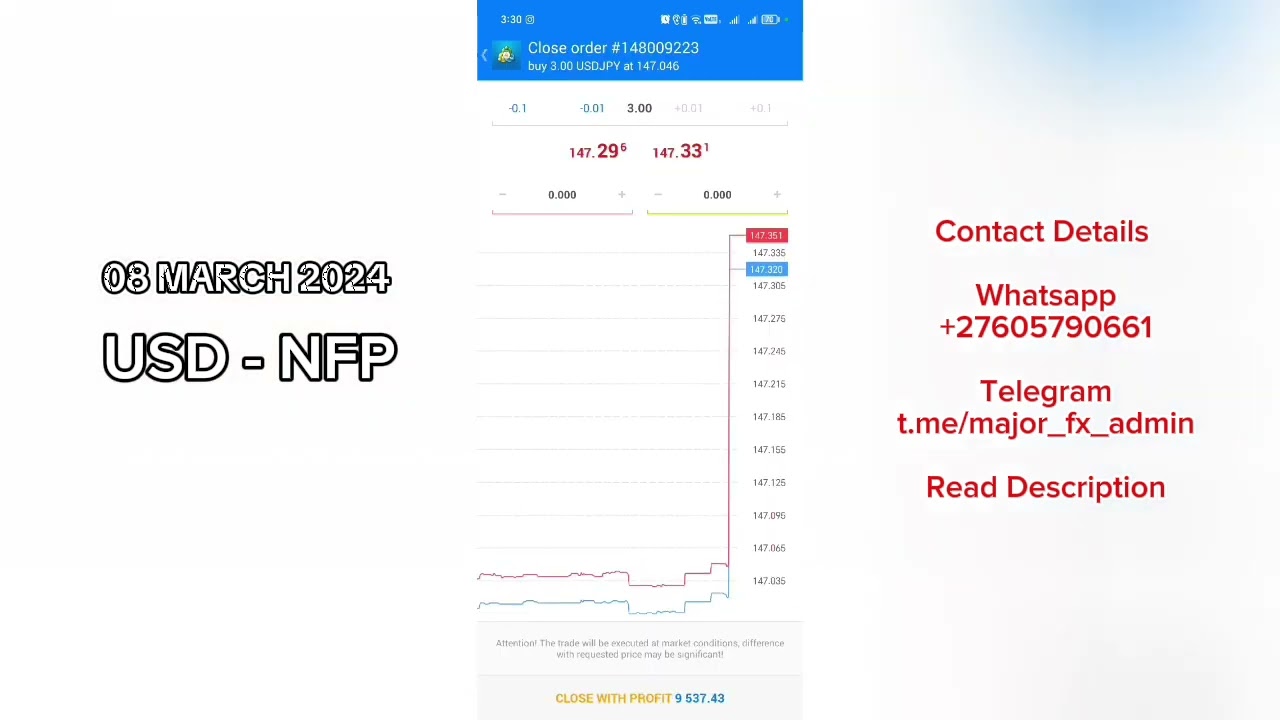 USD - NFP (08 March 2024) | Fundamental News Events Trading