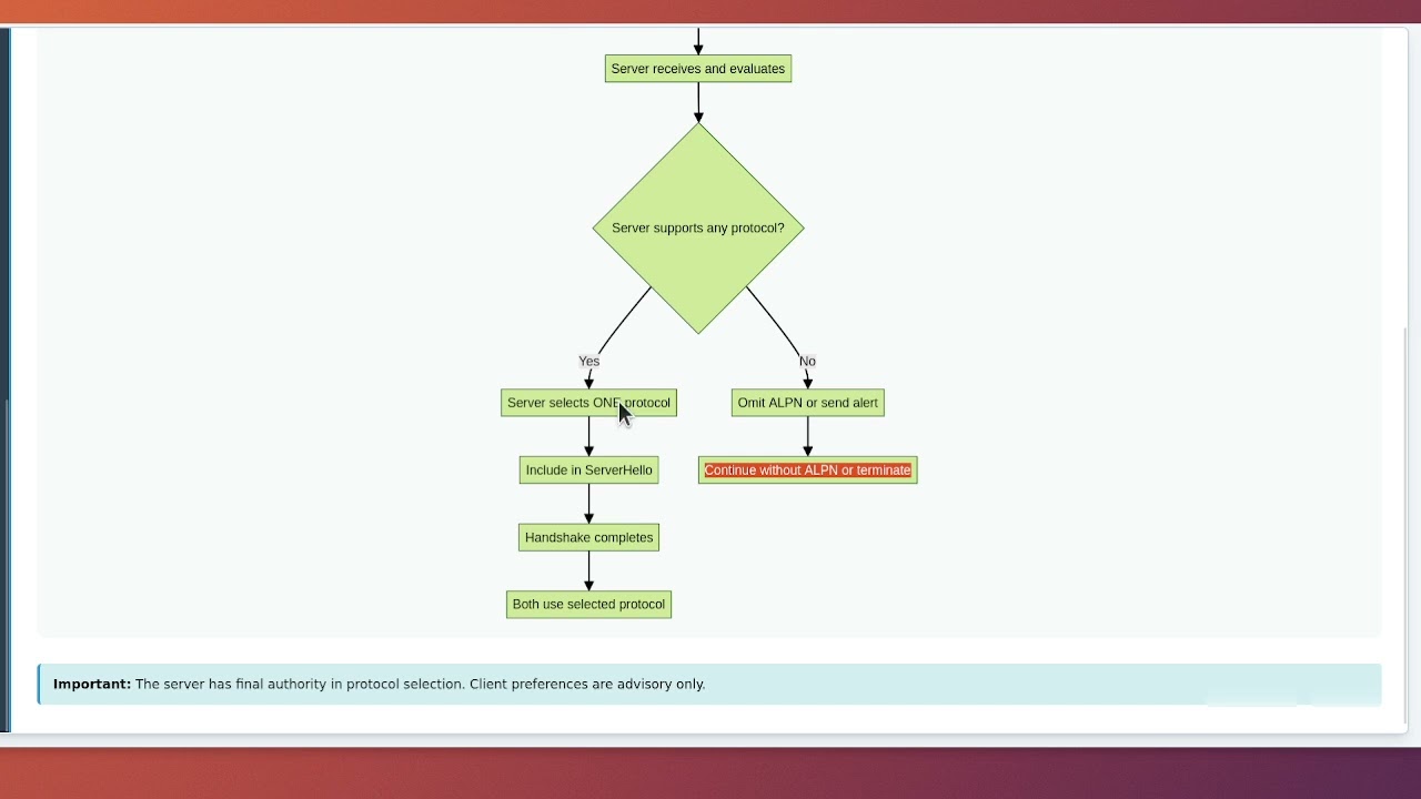 ALPN: Application-Layer Protocol Negotiation Explained