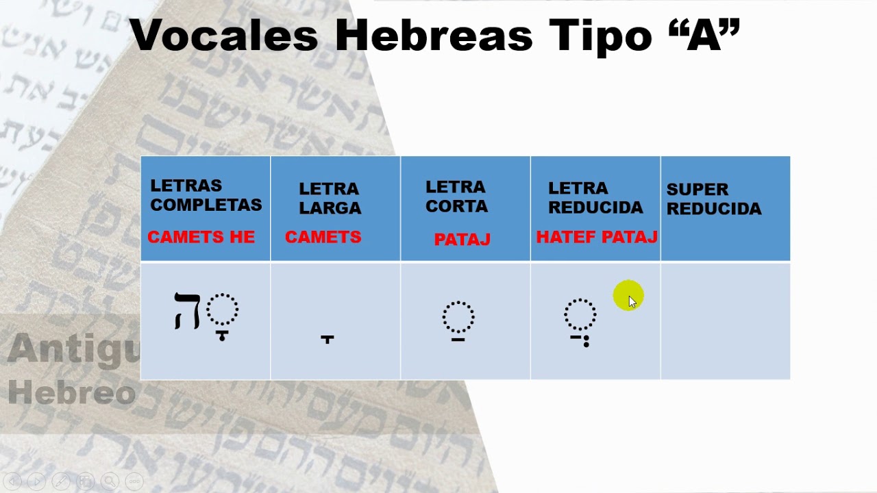 11. HEBREO BIBLICO-VOCALES HEBREAS