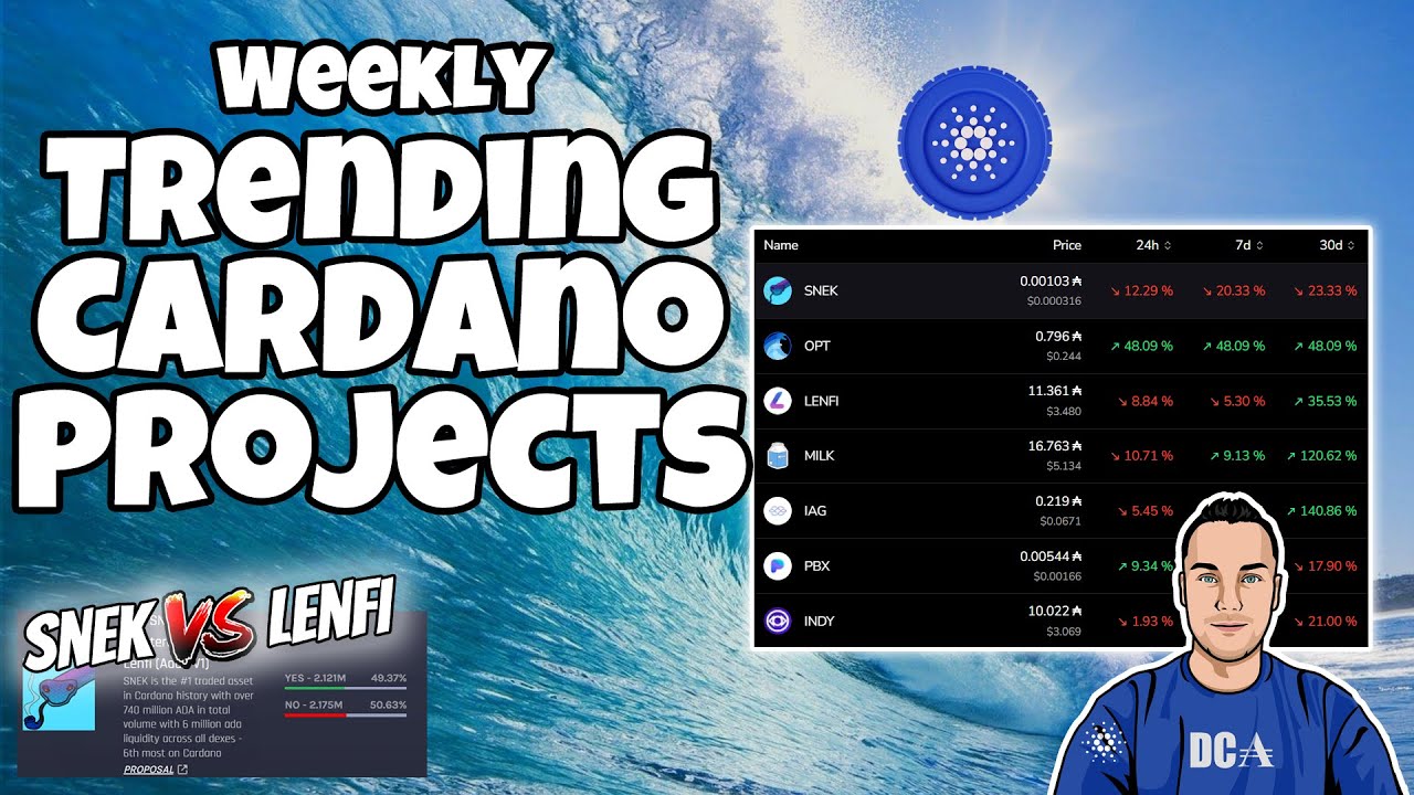 Top Cardano Projects and Recent Price Action (Weekly Review)