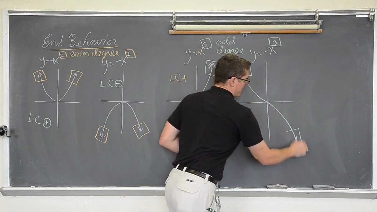 Polynomial Graphs Part 1