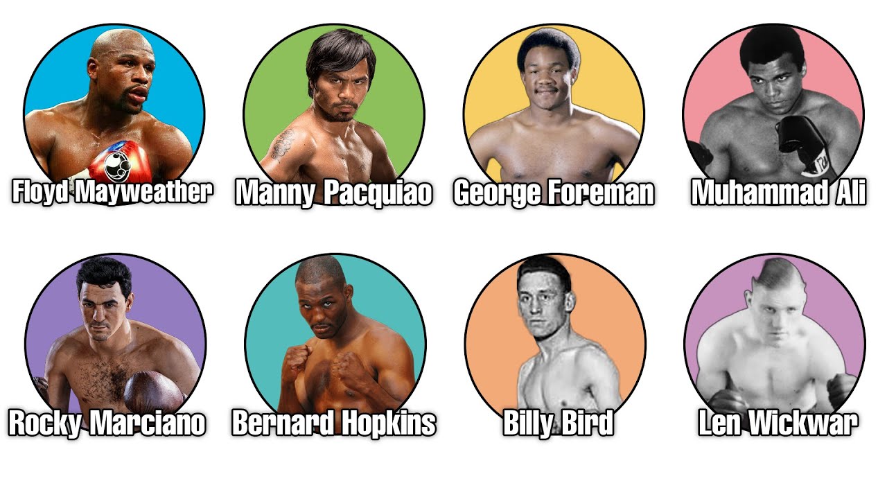 Boxing&rsquo;s Most Impressive Records Explained In 17 Minutes