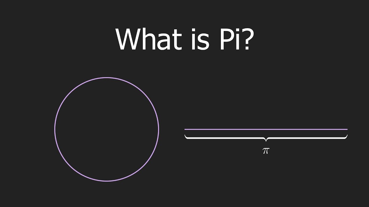 So what is pi?